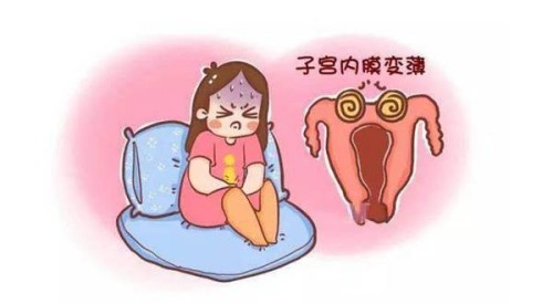 始基子宫能治疗，但错过最佳时间之后就很难治愈